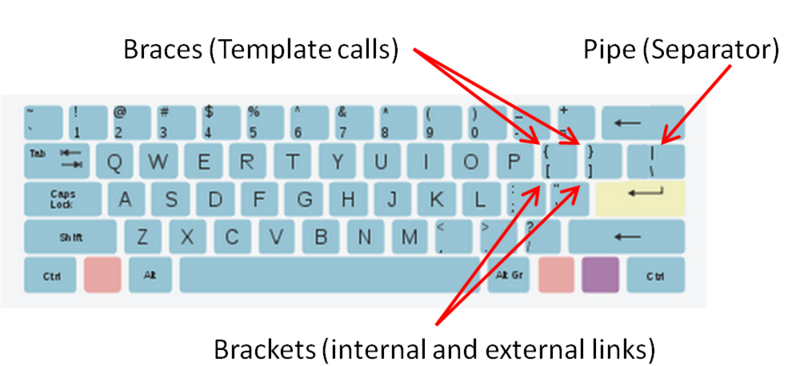 File:Saintapedia special keys.png
